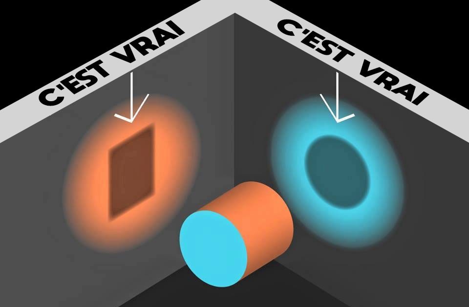 2 représentations d'une même réalité